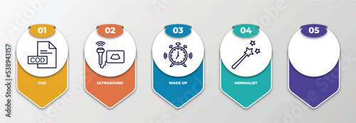 infographic template with outline icons. thin line icons such as cod, ultrasound, wake up, minimalist, magic wand editable vector. can be used for web, mobile, info graph.