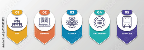 infographic template with outline icons. thin line icons such as shot, e learning, mandala, as management, school bus editable vector. can be used for web, mobile, info graph.