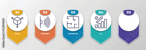 infographic template with outline icons. thin line icons such as 3d de, infrared, floorplan, mi, profitability editable vector. can be used for web, mobile, info graph.