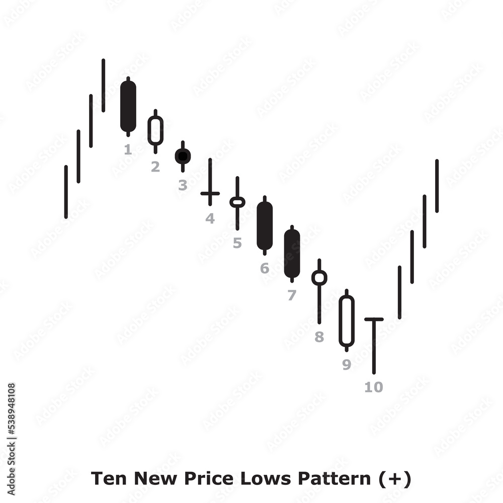 Obraz premium Ten New Price Lows Pattern (+) White & Black - Round
