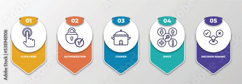 infographic template with outline icons. thin line icons such as click here, authorization, cooker, swot, decision making editable vector. can be used for web, mobile, info graph.