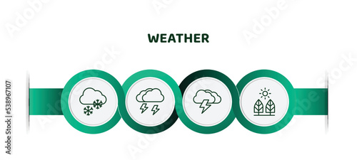 editable thin line icons with infographic template. infographic for weather concept. included snowy, thunderstorm, thunderbolt, daytime icons.