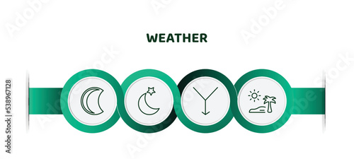 editable thin line icons with infographic template. infographic for weather concept. included waning moon, twilight, convergence, subtropical climate icons.