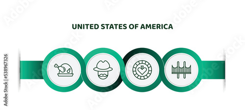 editable thin line icons with infographic template. infographic for united states of america concept. included roasted turkey, cowboy, casino, golden gate icons.