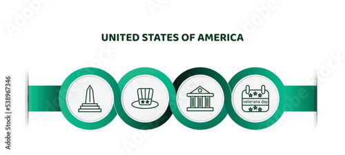 editable thin line icons with infographic template. infographic for united states of america concept. included obelisk, independence day, government, veterans day icons. photo