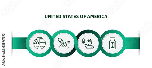 editable thin line icons with infographic template. infographic for united states of america concept. included made in usa, bake, statue of liberty, baste icons.