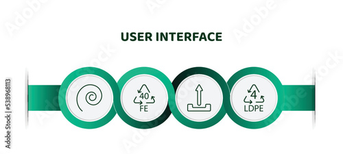 editable thin line icons with infographic template. infographic for user interface concept. included spiral tool, 40 fe, upload button, 4 ldpe icons.