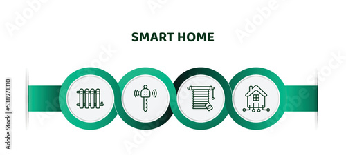 editable thin line icons with infographic template. infographic for smart home concept. included heat leak, remote vehicle, jalousie automation, automation icons.