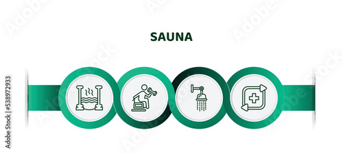 editable thin line icons with infographic template. infographic for sauna concept. included roman bath, vascular workout, luxury shower, regeneration icons.