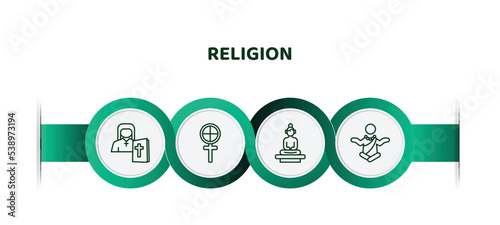 editable thin line icons with infographic template. infographic for religion concept. included orthodox, gticism, great buddha, monk icons.