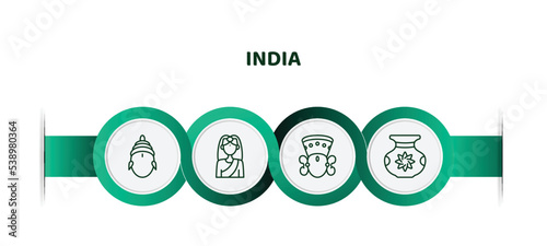 editable thin line icons with infographic template. infographic for india concept. included sarai, , durga puja, ugadi icons.