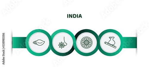 editable thin line icons with infographic template. infographic for india concept. included biju janata dal, navratri, ashoka, krishna janmashtami icons.