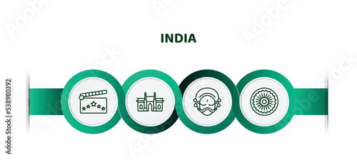 editable thin line icons with infographic template. infographic for india concept. included , gate of india, yakshagana, chakra icons.