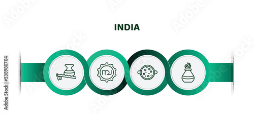 editable thin line icons with infographic template. infographic for india concept. included bhagavan, tamil language, tikka masala, tandoori icons.