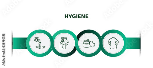 editable thin line icons with infographic template. infographic for hygiene concept. included ablution, pump bottle, body cream, body shaming icons.