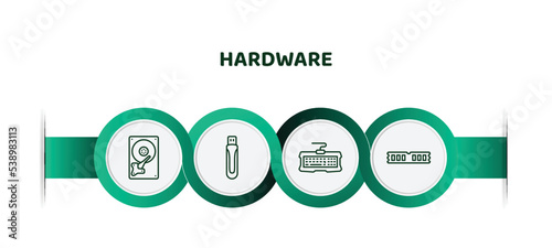 editable thin line icons with infographic template. infographic for hardware concept. included harddrive, usb flash, keyboard wire, random access memory icons.