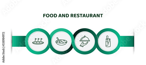 editable thin line icons with infographic template. infographic for food and restaurant concept. included maria mole, tong sui, restaurant service, dulce de leche icons.