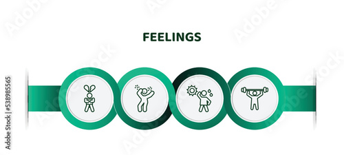 editable thin line icons with infographic template. infographic for feelings concept. included heartbroken human, determined human, hot human, pumped icons.
