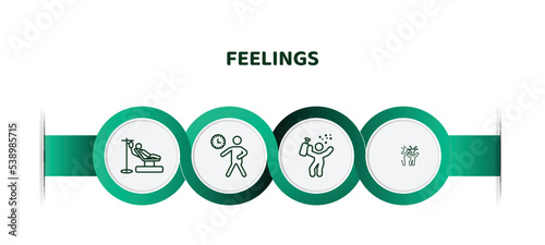 editable thin line icons with infographic template. infographic for feelings concept. included sick human, impatient human, drunk human, funny icons.