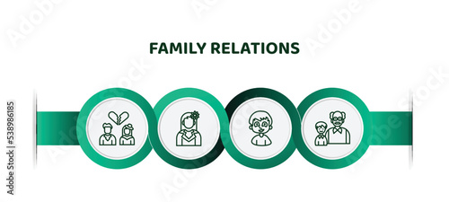 editable thin line icons with infographic template. infographic for family relations concept. included ex-husband, cousin, son, granddaughter icons.