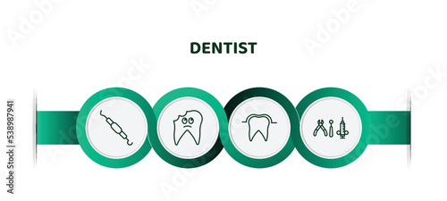 editable thin line icons with infographic template. infographic for dentist concept. included periodontal scaler, cavities, sealants, dental hook icons.