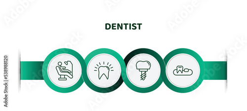 editable thin line icons with infographic template. infographic for dentist concept. included examination, dental, implant, partial denture icons.