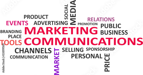 word cloud - marketing communications