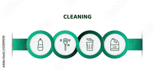 editable thin line icons with infographic template. infographic for cleaning concept. included dishwashing detergent, feather duster, bin, detergent icons.