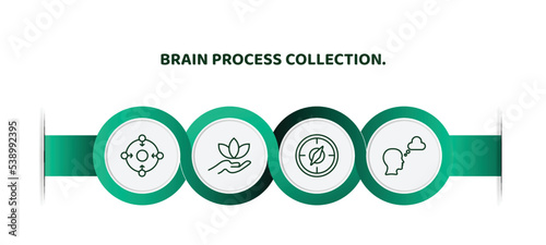 editable thin line icons with infographic template. infographic for brain process collection. concept. included concentration, relax, orientation, dreaming icons.