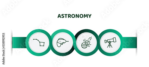 editable thin line icons with infographic template. infographic for astronomy concept. included ursa major, gun blaster, space collision, telescope pointing up icons.