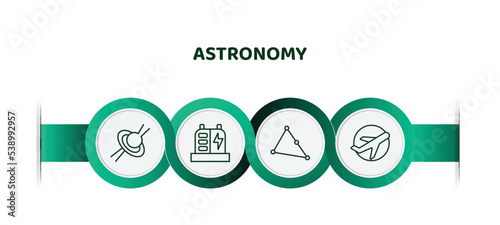 editable thin line icons with infographic template. infographic for astronomy concept. included quasar, generator, triangulam australe, aerospace icons. photo
