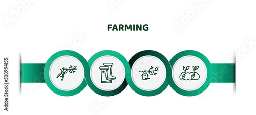 editable thin line icons with infographic template. infographic for farming concept. included pruning shears, boot shoes, bird house, germination icons.