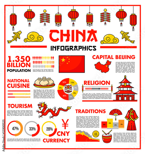 China travel infographics  Beijing landmarks  culture and tradition information charts  vector diagrams. Chinese tourism info graphs and statistics on travel  cuisine  population and holidays