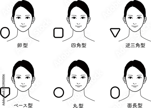 様々な顔の輪郭の形