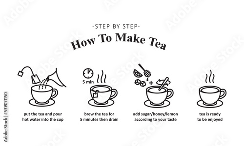 Fotografiet Vector illustration of making tea, step by step how to make tea