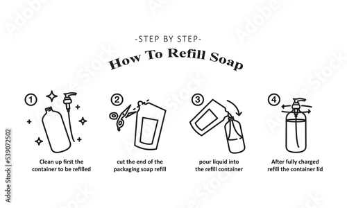 Infographics how to refill soap. Vector illustration of refill liquid soap. Refill liquid soap instructions in line icon style.