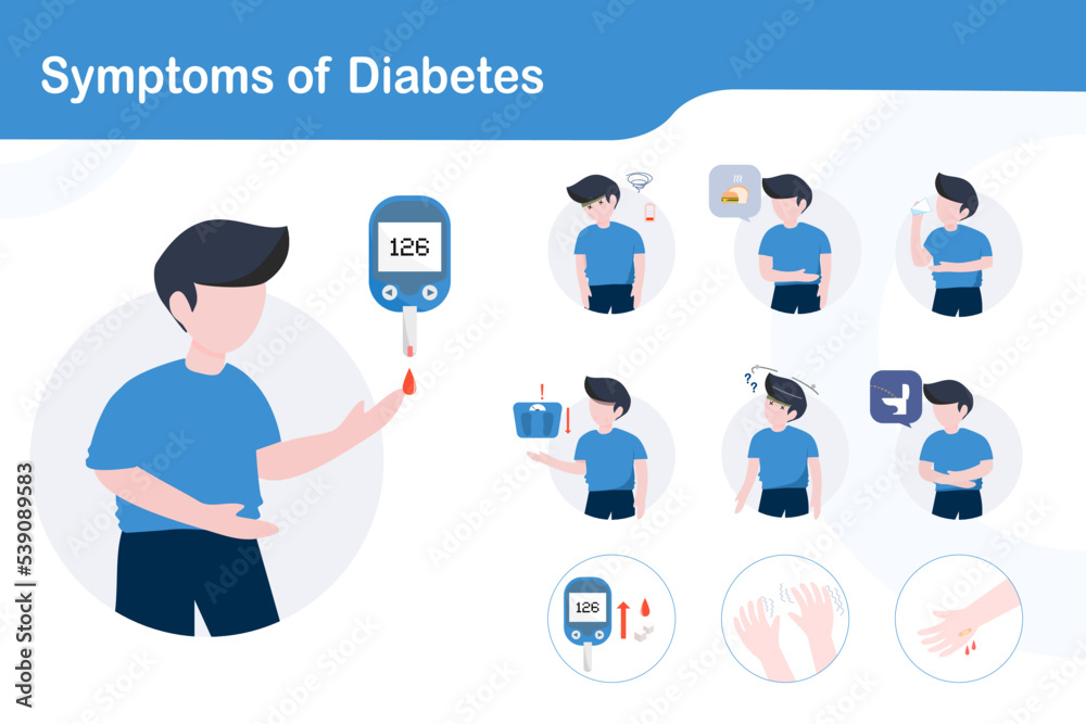 Diabetes symptoms. Infographic showing signs of glycemic disease, blurred vision, thirsty, hungry, diabetic symptoms vector. Diabetes information infographic and healthcare information illustration Diabetes symptoms. Infographic showing signs of glycemic disease, blurred vision, thirsty, hungry, diabetic symptoms vector. Diabetes information infographic and healthcare information illustration
