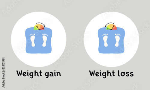 Weight gain and weight loss. Bathroom scales with footprints. Flat vector illustration
