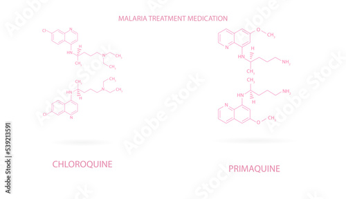 Chemical structure of drugs for the treatment of malaria.Primaquine; chloroquine