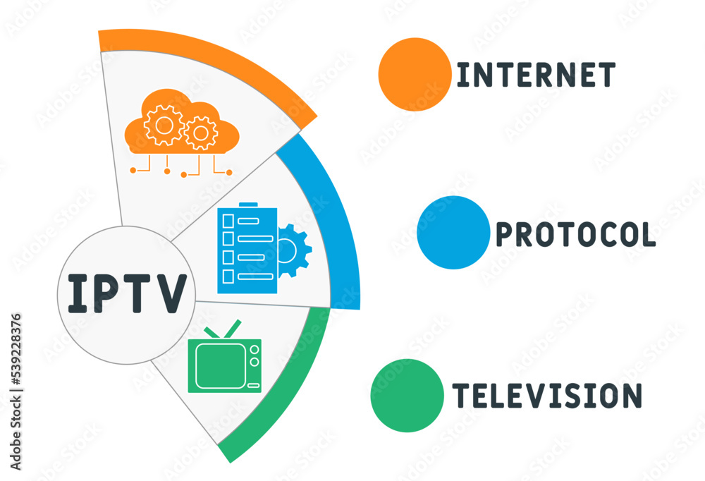 IPTV - Internet Protocol Television Acronym. Business Concept ...