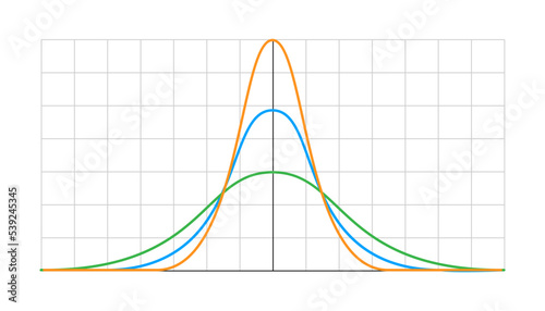 Gauss distribution. Standard normal distribution. Distribution standard gaussian chart. Vector illustration photo