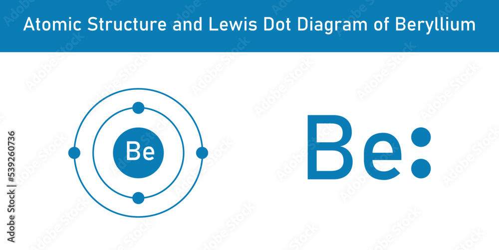 Atomic structure and Lewis dot diagram of Beryllium. Scientific vector illustration isolated on white background. Atomic structure and Lewis dot diagram of Beryllium. Scientific vector illustration isolated on white background.