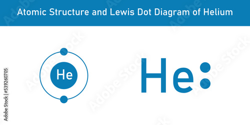Atomic structure and Lewis dot diagram of Helium. Scientific vector illustration isolated on white background.