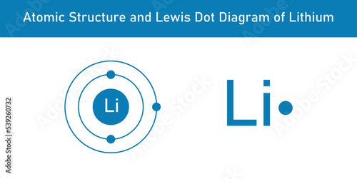 Atomic structure and Lewis dot diagram of Lithium. Scientific vector illustration isolated on white background.