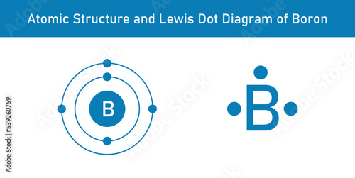 Atomic structure and Lewis dot diagram of Boron. Scientific vector illustration isolated on white background.