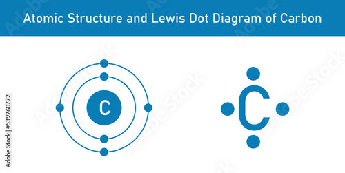 Atomic structure and Lewis dot diagram of carbon. Scientific vector illustration isolated on white background.