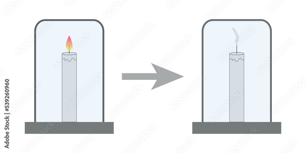 Candle science experiment diagram. Oxygen and fire experiment. Vector