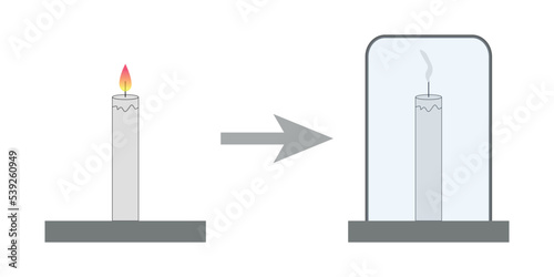 Candle science experiment diagram. Oxygen and fire experiment. Vector illustration isolated on white background.