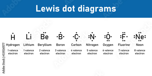 Lewis dot diagrams of elements. Hydrogen, Lithium, Beryllium, Boron, Carbon, Nitrogen, Oxygen, Fluorine and Neon. Scientific vector illustration isolated on white background.