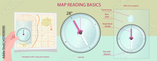 Map reading basics. Vector illustration of hand holding a map and compass. Navigation concept. Geographic diagram. Compass elements. vector illustration
